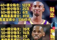 九游下载-库里新星领先优势明显表现突出，公牛前途光明！