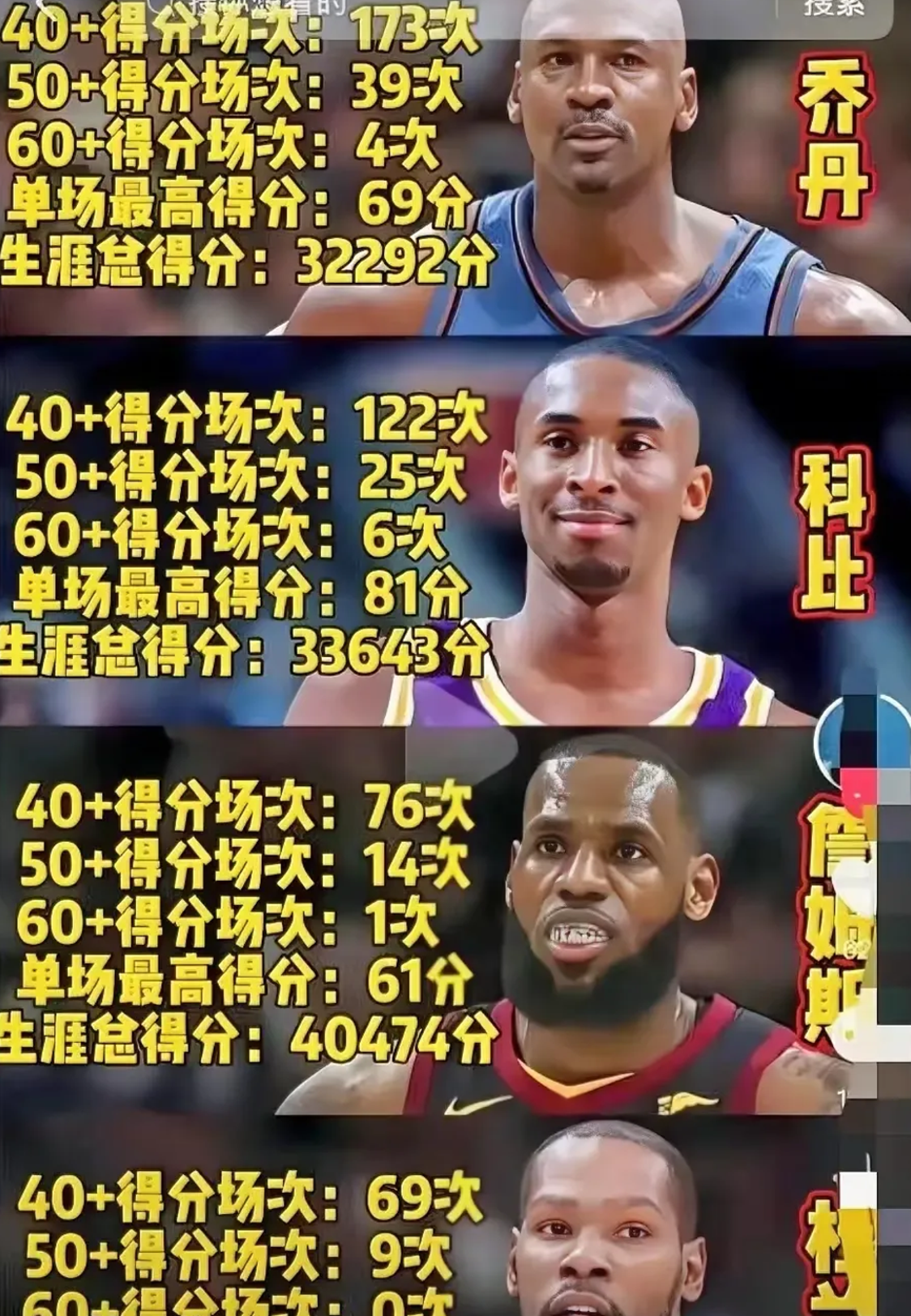 九游下载-库里新星领先优势明显表现突出，公牛前途光明！  第1张